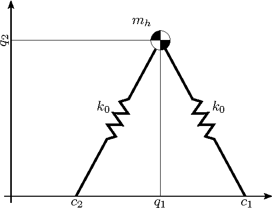 Figure 1 for Bipedal locomotion using variable stiffness actuation