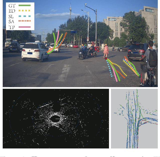 Figure 1 for TrafficPredict: Trajectory Prediction for Heterogeneous Traffic-Agents