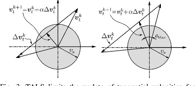 Figure 3 for A Transition-Aware Method for the Simulation of Compliant Contact with Regularized Friction