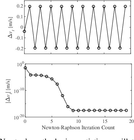 Figure 4 for A Transition-Aware Method for the Simulation of Compliant Contact with Regularized Friction