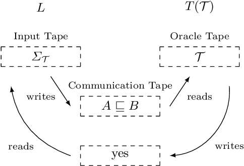 Figure 1 for On the Complexity of Learning Description Logic Ontologies