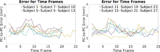 Figure 3 for One-stage Shape Instantiation from a Single 2D Image to 3D Point Cloud