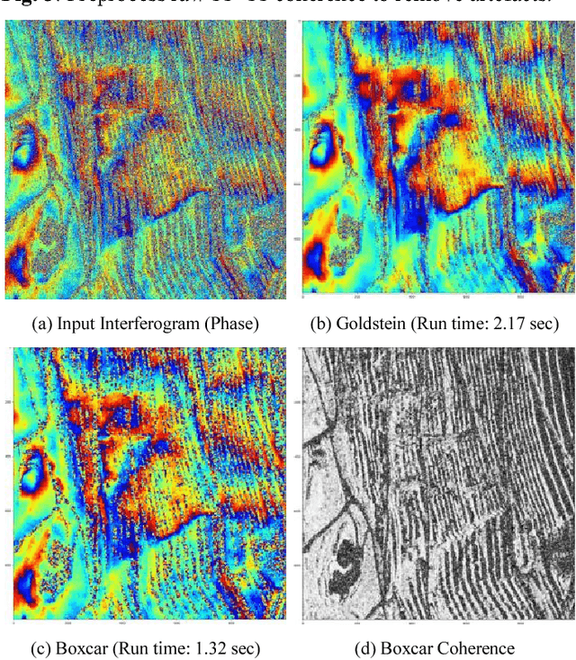 Figure 2 for CNN-based InSAR Denoising and Coherence Metric