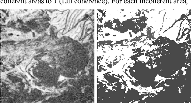 Figure 3 for CNN-based InSAR Denoising and Coherence Metric