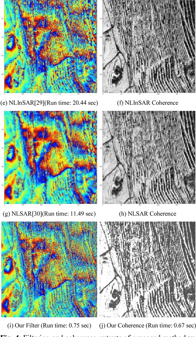 Figure 4 for CNN-based InSAR Denoising and Coherence Metric