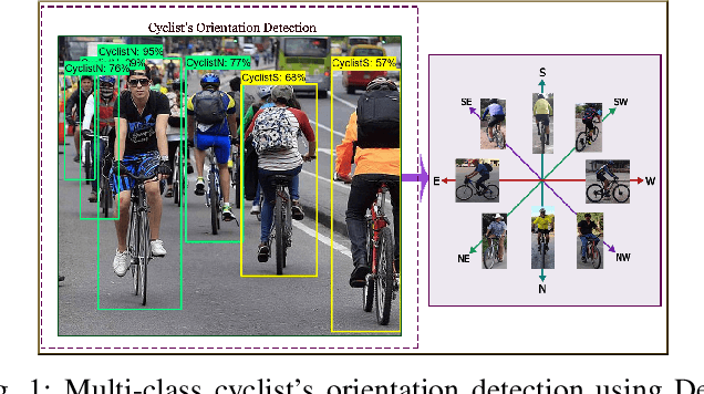 Figure 1 for On the safety of vulnerable road users by cyclist orientation detection using Deep Learning