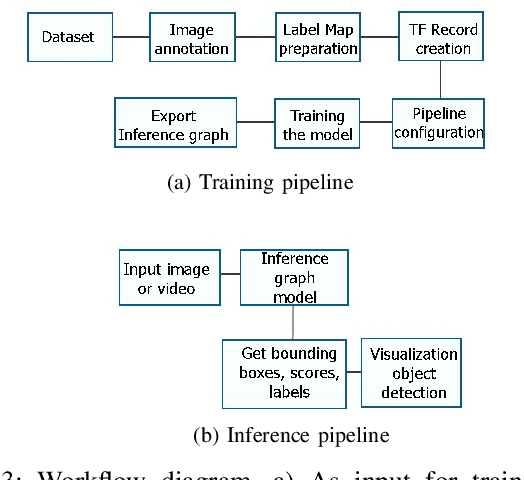 Figure 4 for On the safety of vulnerable road users by cyclist orientation detection using Deep Learning