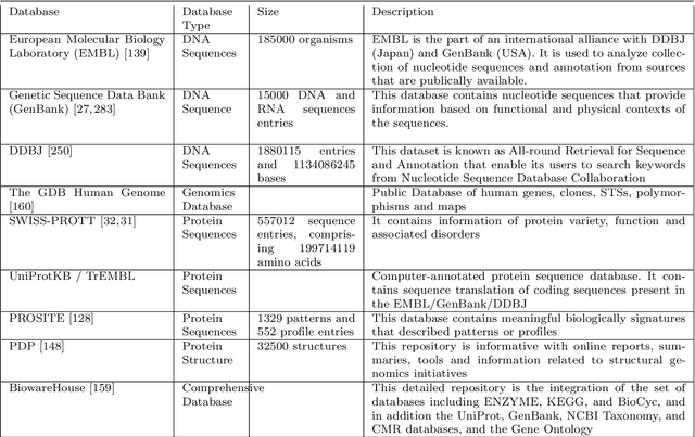 Figure 4 for Leveraging Big Data Analytics in Healthcare Enhancement: Trends, Challenges and Opportunities