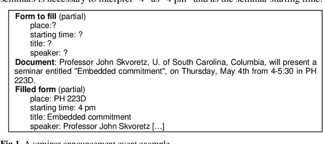 Figure 1 for Ontologies and Information Extraction