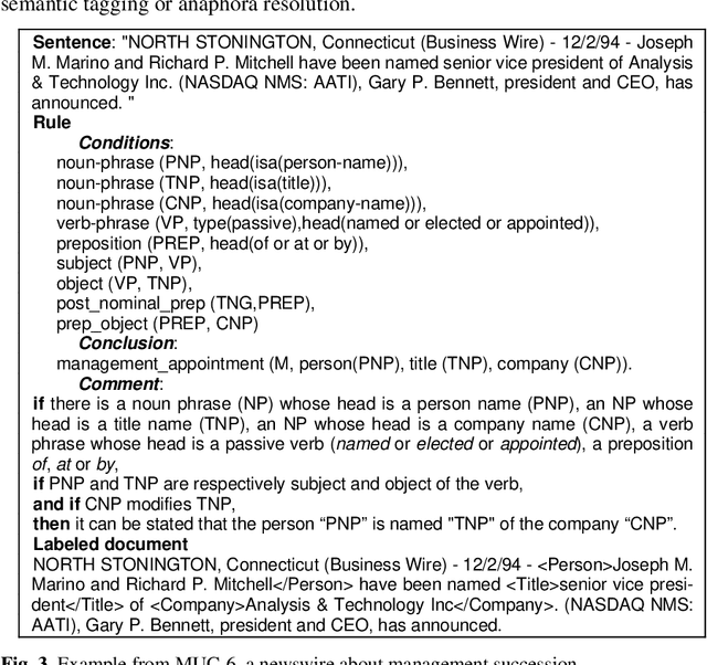 Figure 3 for Ontologies and Information Extraction