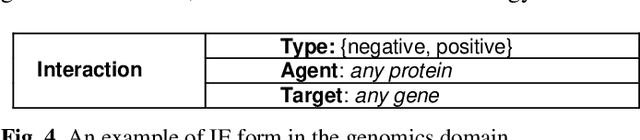 Figure 4 for Ontologies and Information Extraction