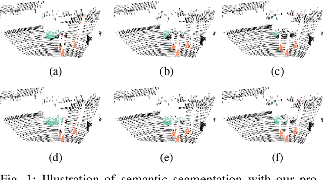 Figure 1 for DeepTemporalSeg: Temporally Consistent Semantic Segmentation of 3D LiDAR Scans