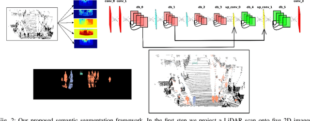 Figure 2 for DeepTemporalSeg: Temporally Consistent Semantic Segmentation of 3D LiDAR Scans