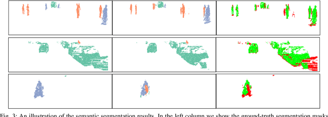 Figure 3 for DeepTemporalSeg: Temporally Consistent Semantic Segmentation of 3D LiDAR Scans