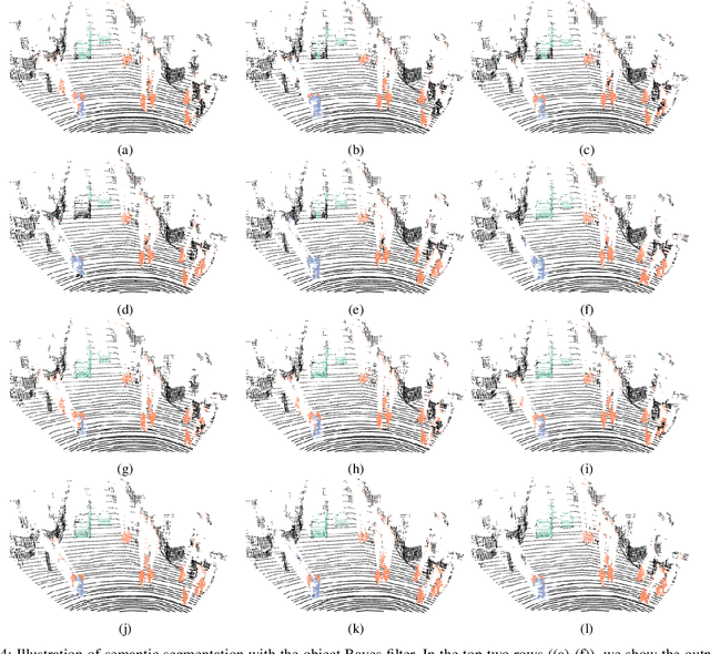 Figure 4 for DeepTemporalSeg: Temporally Consistent Semantic Segmentation of 3D LiDAR Scans
