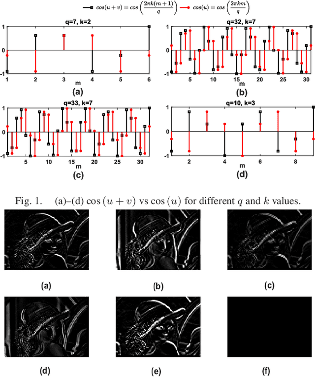 Figure 1 for On Complex Conjugate Pair Sums and Complex Conjugate Subspaces