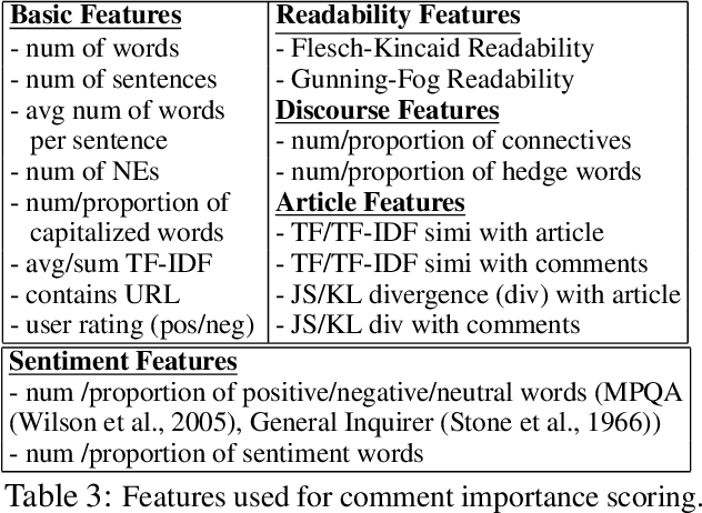 Figure 4 for Socially-Informed Timeline Generation for Complex Events