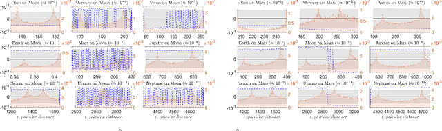 Figure 4 for Machine Learning for Discovering Effective Interaction Kernels between Celestial Bodies from Ephemerides