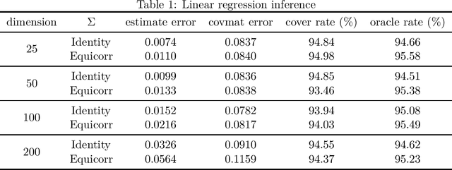 Figure 1 for Online Statistical Inference for Gradient-free Stochastic Optimization