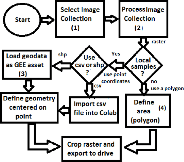 Figure 3 for Mining and Tailings Dam Detection In Satellite Imagery Using Deep Learning