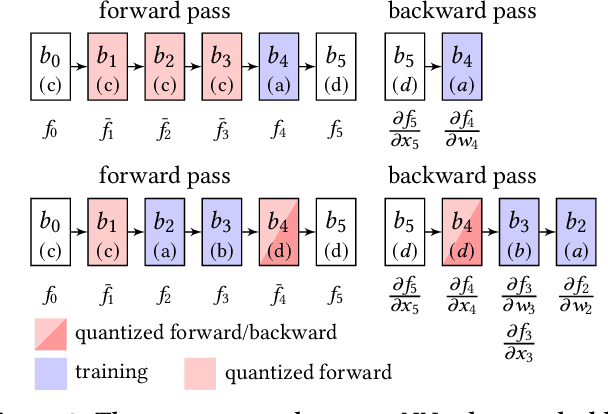 Figure 2 for CoCo-FL: Communication- and Computation-Aware Federated Learning via Partial NN Freezing and Quantization
