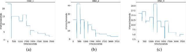 Figure 3 for PDLight: A Deep Reinforcement Learning Traffic Light Control Algorithm with Pressure and Dynamic Light Duration