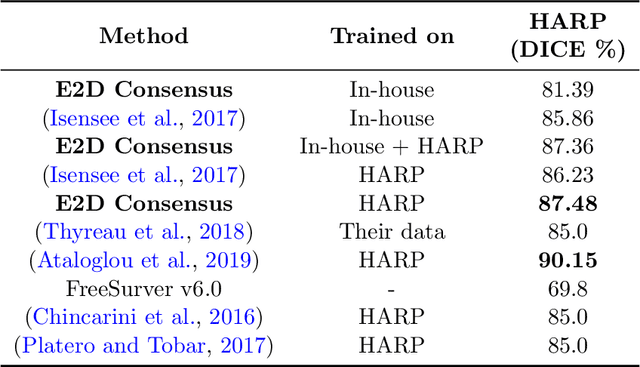 Figure 4 for Extended 2D Volumetric Consensus Hippocampus Segmentation