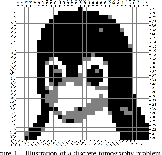 Figure 1 for MAP inference via Block-Coordinate Frank-Wolfe Algorithm