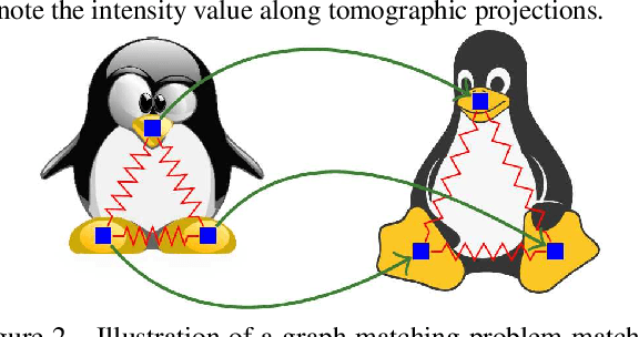 Figure 3 for MAP inference via Block-Coordinate Frank-Wolfe Algorithm