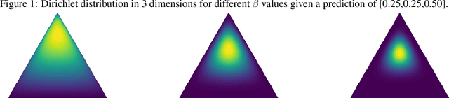 Figure 1 for Dirichlet uncertainty wrappers for actionable algorithm accuracy accountability and auditability