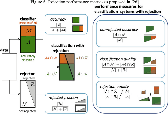 Figure 4 for Dirichlet uncertainty wrappers for actionable algorithm accuracy accountability and auditability