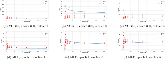Figure 2 for Universal characteristics of deep neural network loss surfaces from random matrix theory