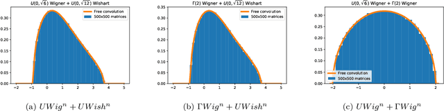 Figure 4 for Universal characteristics of deep neural network loss surfaces from random matrix theory