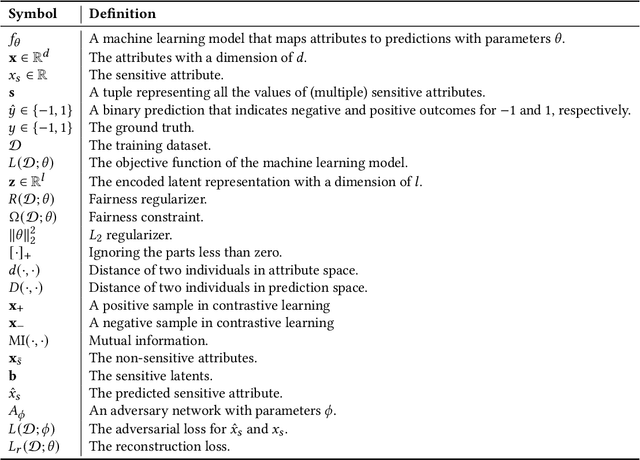 Figure 1 for Modeling Techniques for Machine Learning Fairness: A Survey