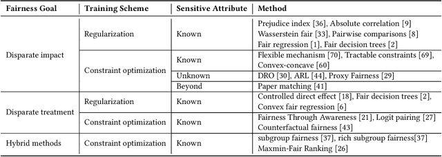 Figure 4 for Modeling Techniques for Machine Learning Fairness: A Survey