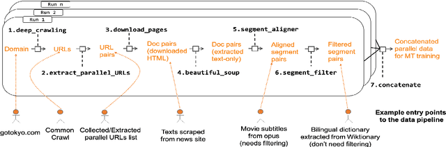 Figure 4 for Parallel Corpus Filtering via Pre-trained Language Models