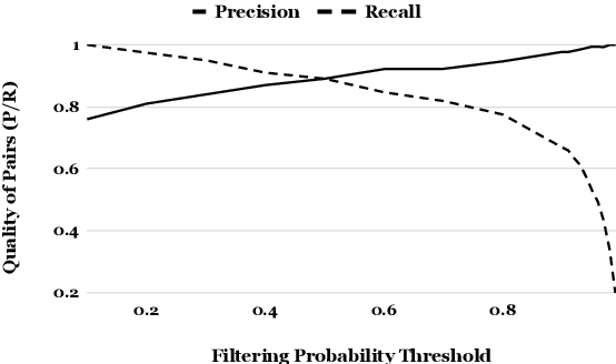 Figure 2 for Parallel Corpus Filtering via Pre-trained Language Models