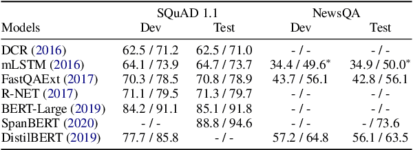 Figure 2 for Self-Supervised Test-Time Learning for Reading Comprehension