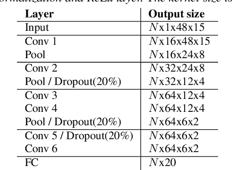 Figure 1 for Deep Learning Based Assessment of Synthetic Speech Naturalness