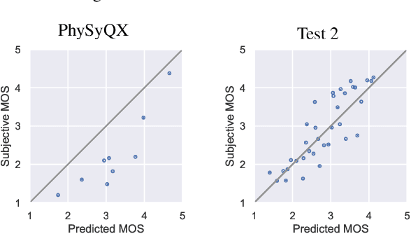 Figure 2 for Deep Learning Based Assessment of Synthetic Speech Naturalness