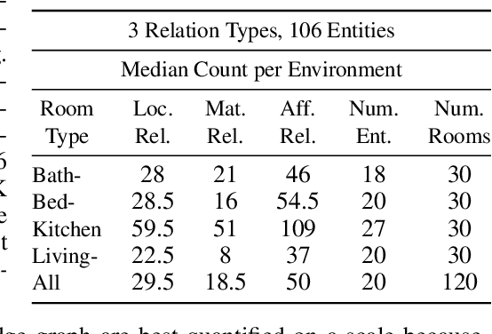 Figure 1 for Leveraging Semantics for Incremental Learning in Multi-Relational Embeddings