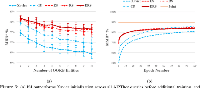 Figure 3 for Leveraging Semantics for Incremental Learning in Multi-Relational Embeddings