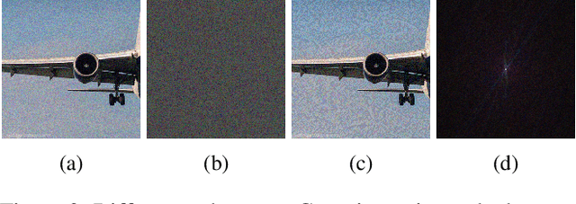 Figure 4 for Adversarial Purification through Representation Disentanglement