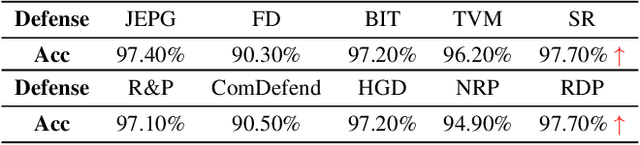 Figure 3 for Adversarial Purification through Representation Disentanglement