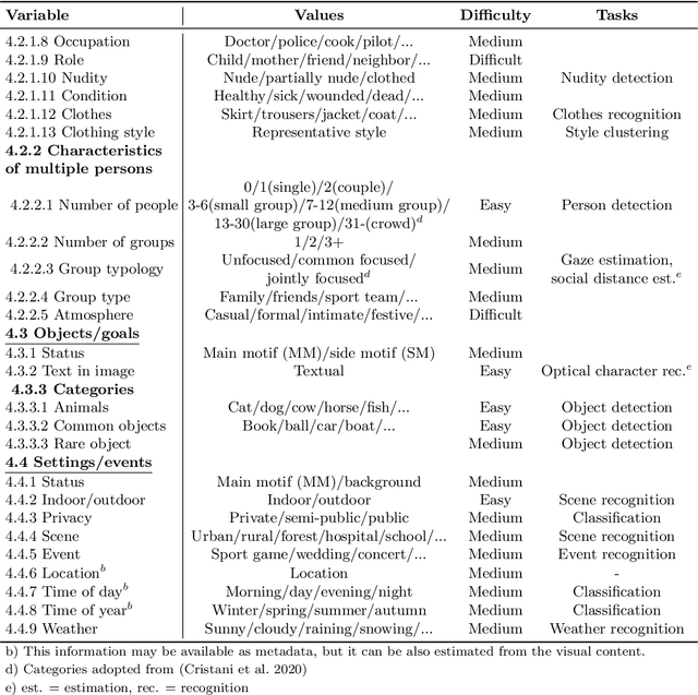 Figure 3 for Automatic Image Content Extraction: Operationalizing Machine Learning in Humanistic Photographic Studies of Large Visual Archives