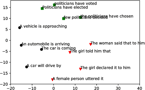 Figure 3 for Deep Learning for Joint Source-Channel Coding of Text