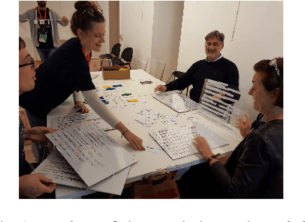 Figure 4 for A dissemination workshop for introducing young Italian students to NLP