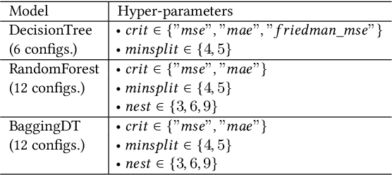 Figure 1 for The Impact of Hyper-Parameter Tuning for Landscape-Aware Performance Regression and Algorithm Selection