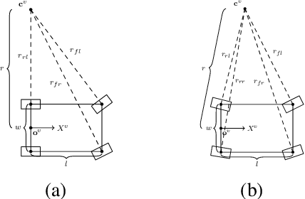 Figure 1 for A 2.5D Vehicle Odometry Estimation for Vision Applications