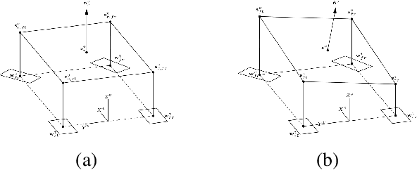 Figure 3 for A 2.5D Vehicle Odometry Estimation for Vision Applications